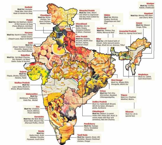 culinary map of india 